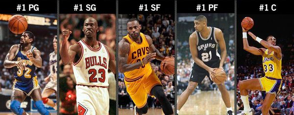 El mejor quinteto de la historia de la NBA